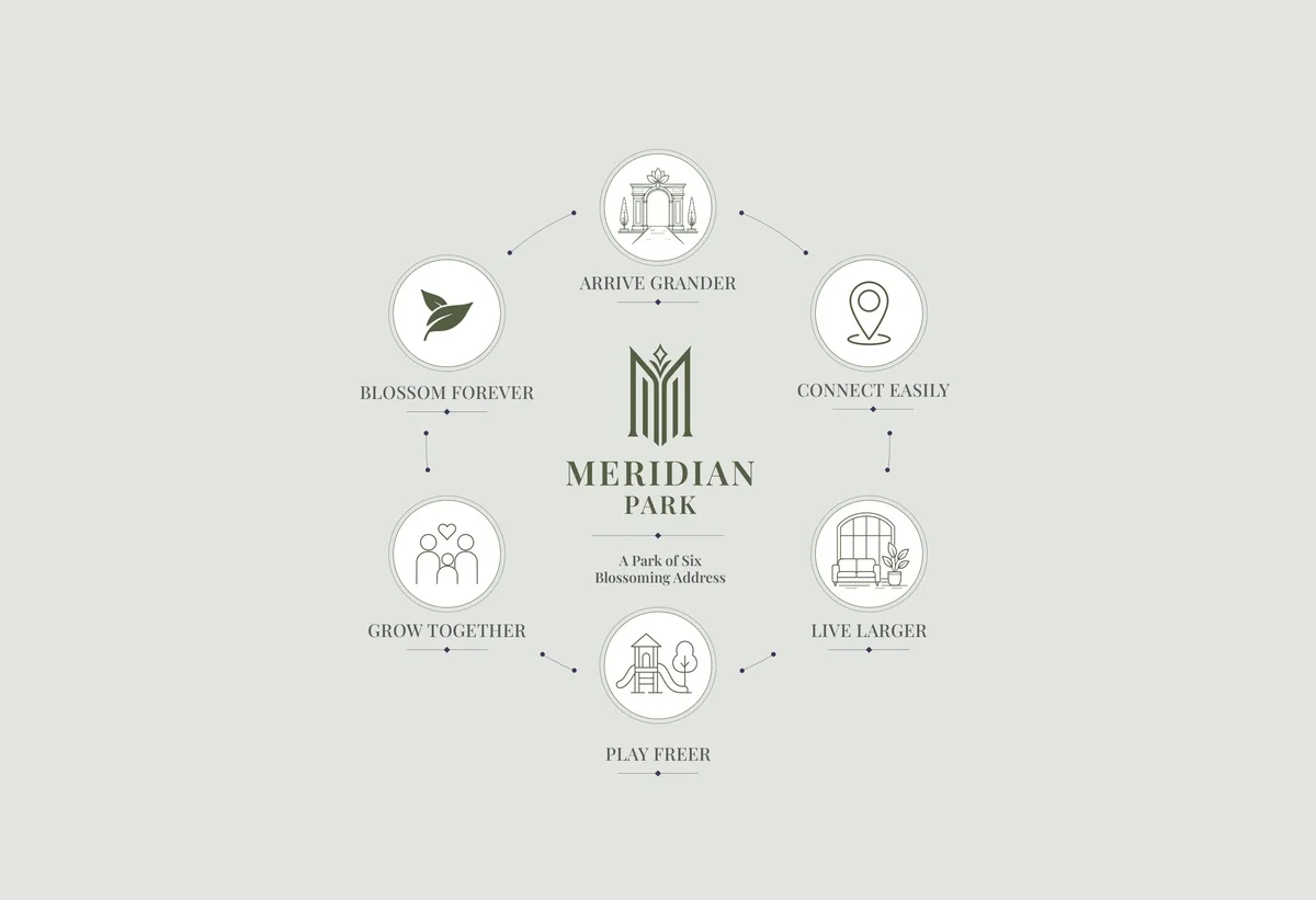 Meredian Park Mumbai - Meredian park shilphata residences
